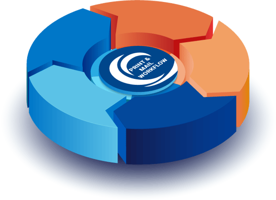 3-D Print and Mail Workflow chart for mailroom operations