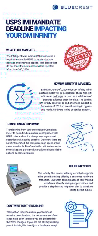 Infinity Plus Permit Mail and Printer Infographic-2025