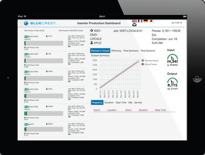 BlueCrest DirectView reports software dashboard