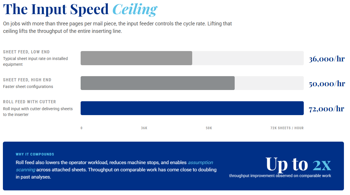 Roll Sheet Upgrades