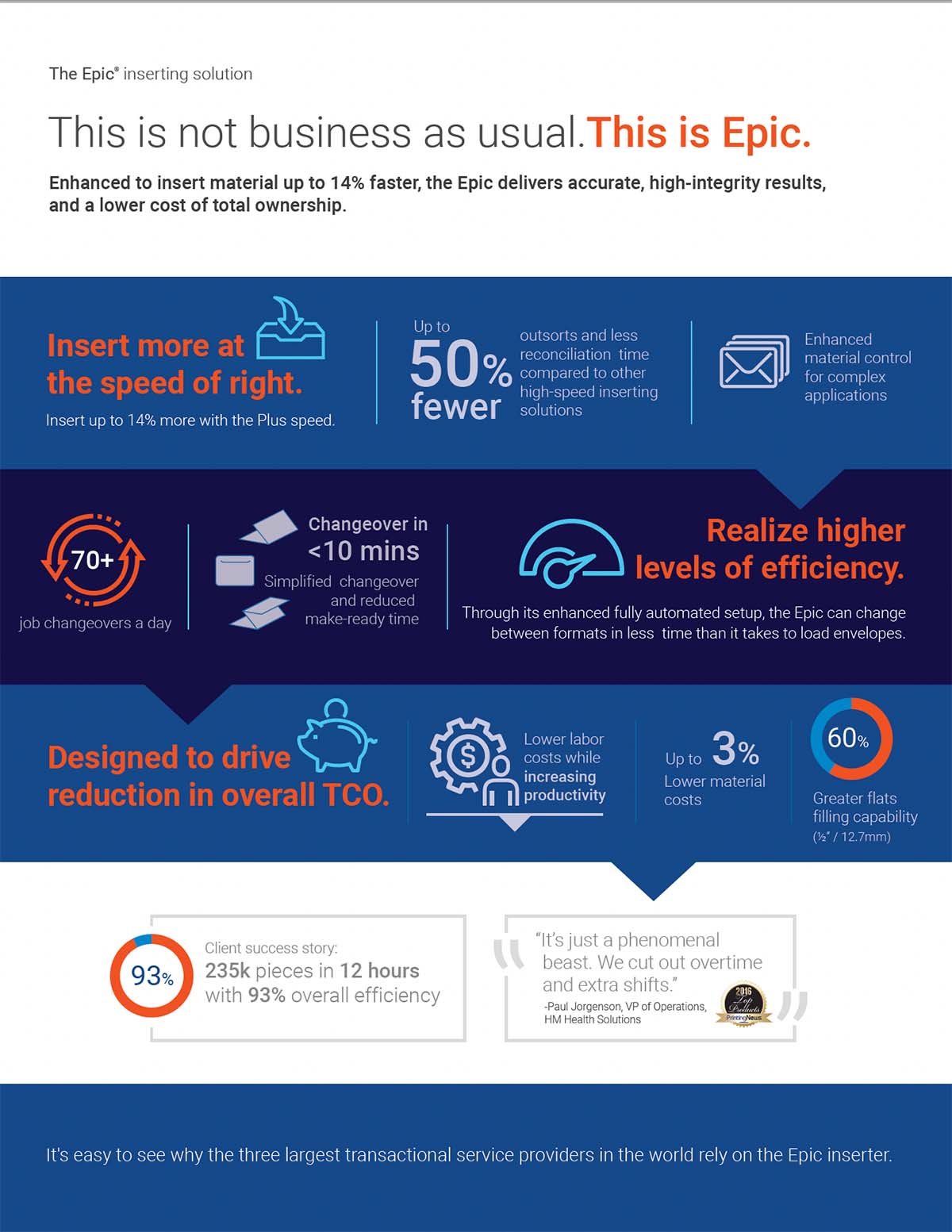 Epic inserter infographic