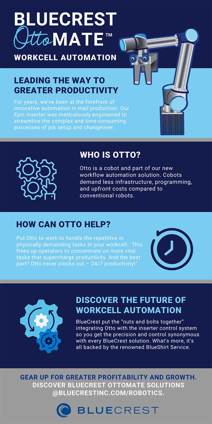 Cobot InfoGraphic